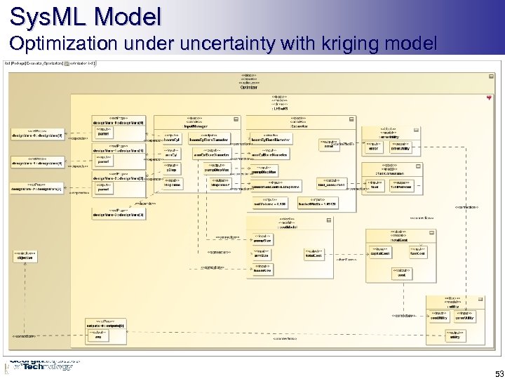 Sys. ML Model Optimization under uncertainty with kriging model 53 