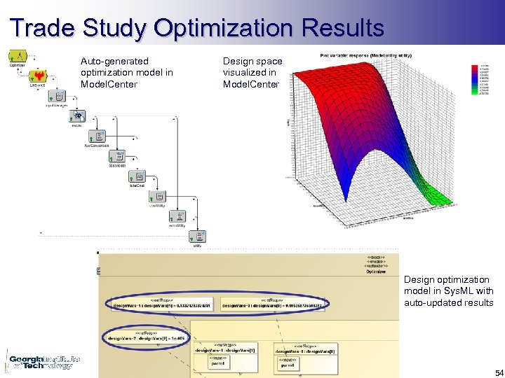Trade Study Optimization Results Auto-generated optimization model in Model. Center Design space visualized in