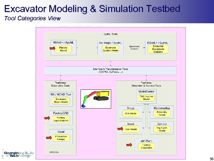 Excavator Modeling & Simulation Testbed Tool Categories View 56 