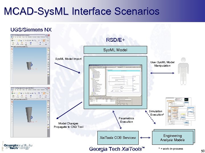 MCAD-Sys. ML Interface Scenarios UGS/Siemens NX RSD/E+ Sys. ML Model Import User Sys. ML