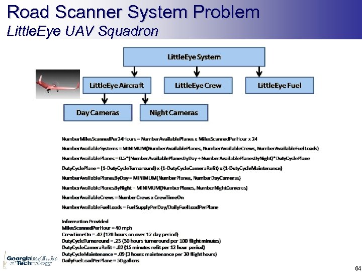 Road Scanner System Problem Little. Eye UAV Squadron 64 