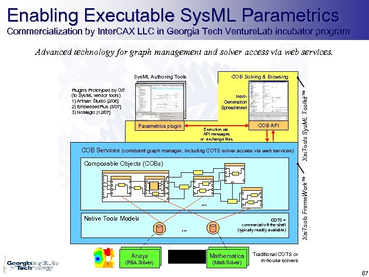 Enabling Executable Sys. ML Parametrics Commercialization by Inter. CAX LLC in Georgia Tech Venture.