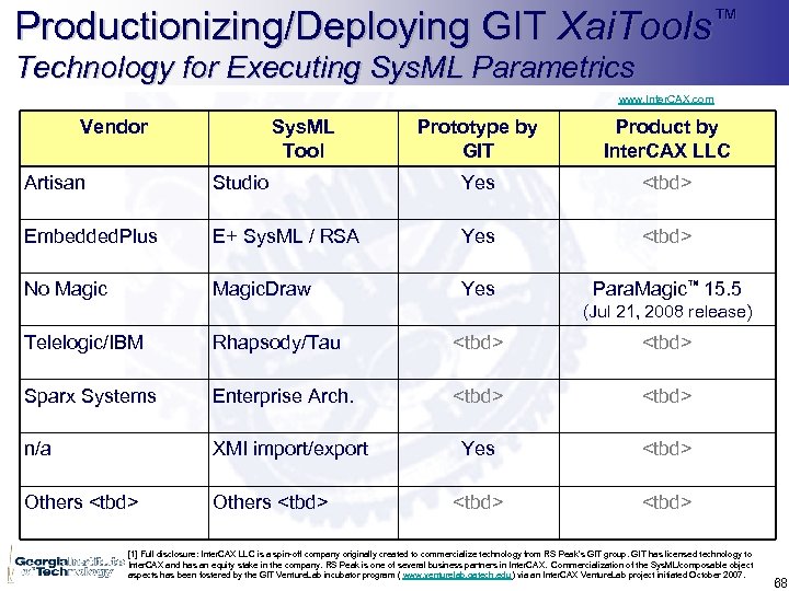 Productionizing/Deploying GIT Xai. Tools™ Technology for Executing Sys. ML Parametrics www. Inter. CAX. com