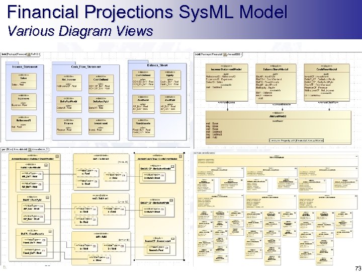 Financial Projections Sys. ML Model Various Diagram Views 73 