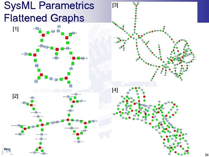 Sys. ML Parametrics Flattened Graphs [3] [1] [4] [2] 84 