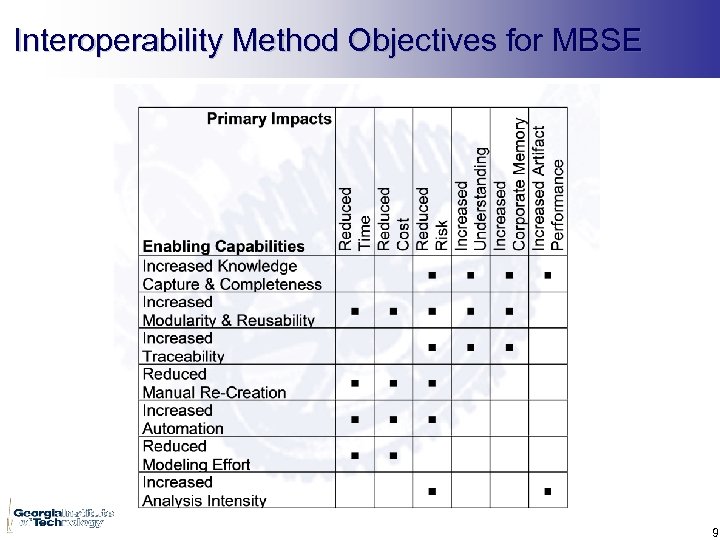 Interoperability Method Objectives for MBSE 9 