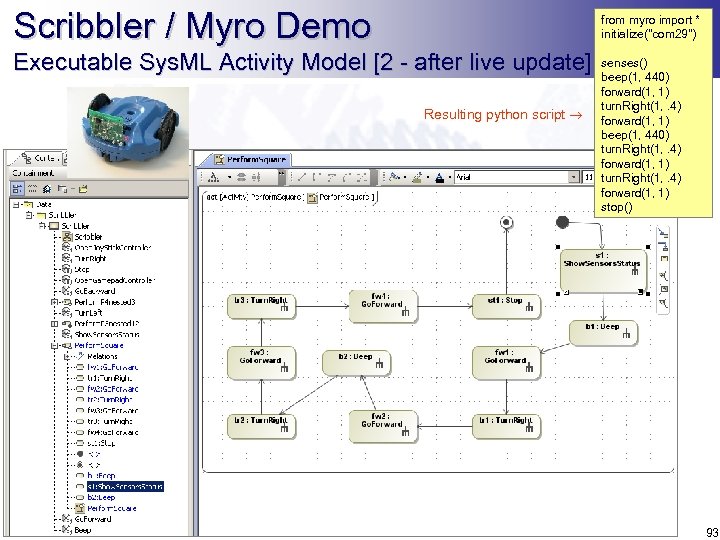 Scribbler / Myro Demo from myro import * initialize(