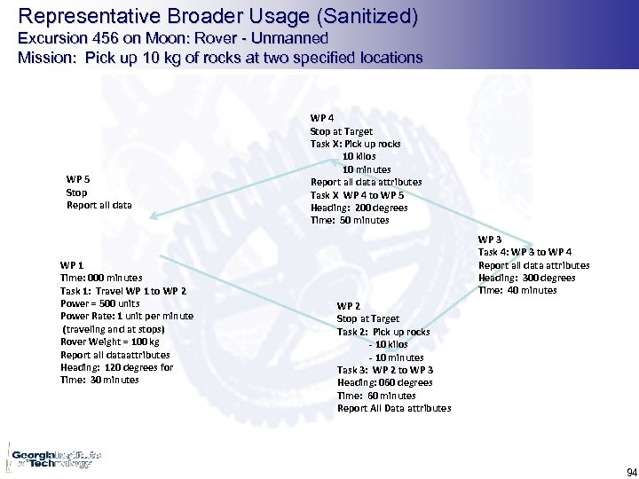 Representative Broader Usage (Sanitized) Excursion 456 on Moon: Rover - Unmanned Mission: Pick up