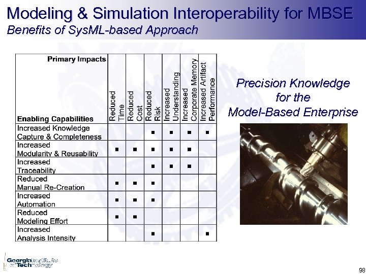 Modeling & Simulation Interoperability for MBSE Benefits of Sys. ML-based Approach Precision Knowledge for