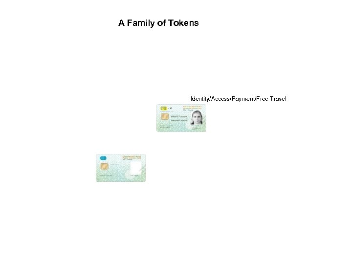 A Family of Tokens Identity/Access/Payment/Free Travel 