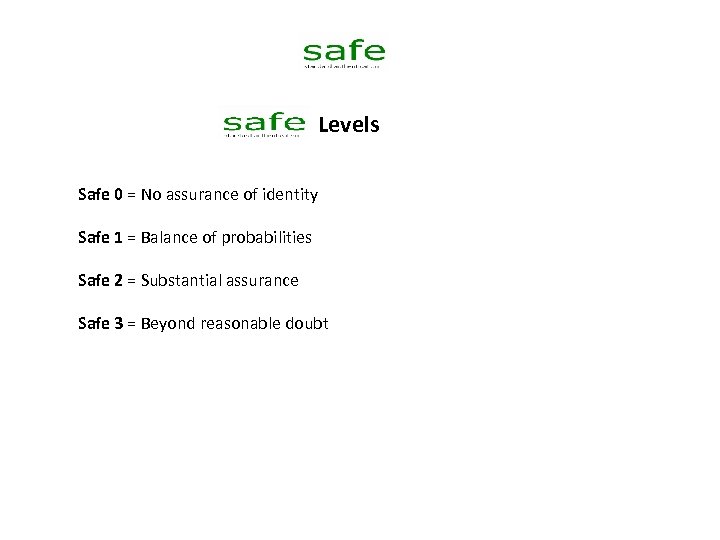 Levels Safe 0 = No assurance of identity Safe 1 = Balance of probabilities