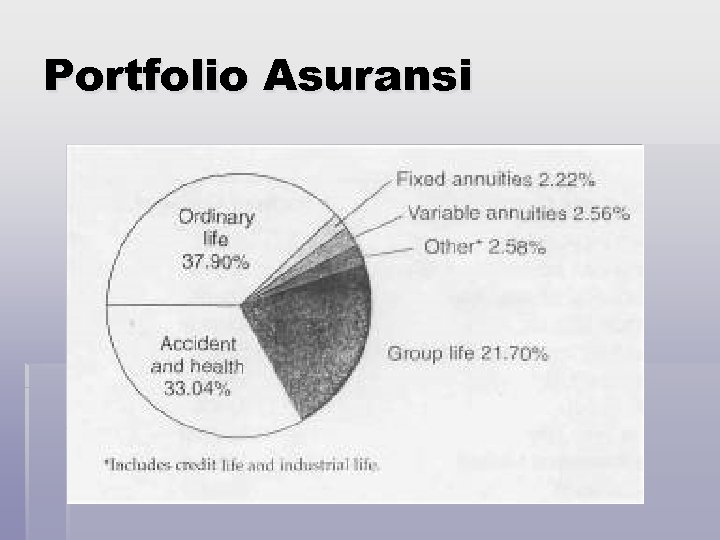Portfolio Asuransi 