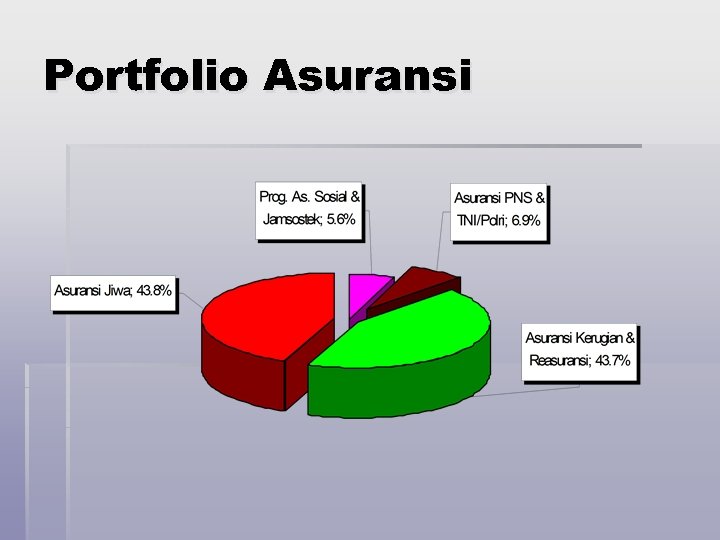 Portfolio Asuransi 