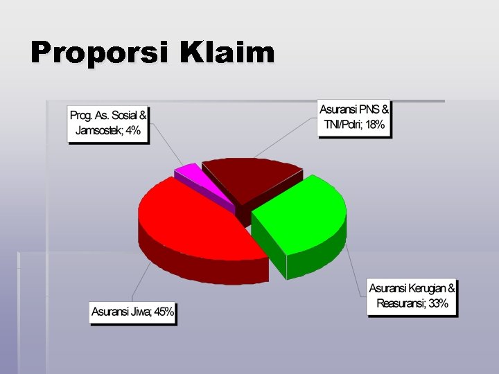 Proporsi Klaim 