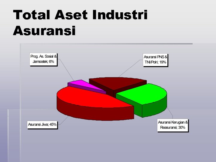 Total Aset Industri Asuransi 