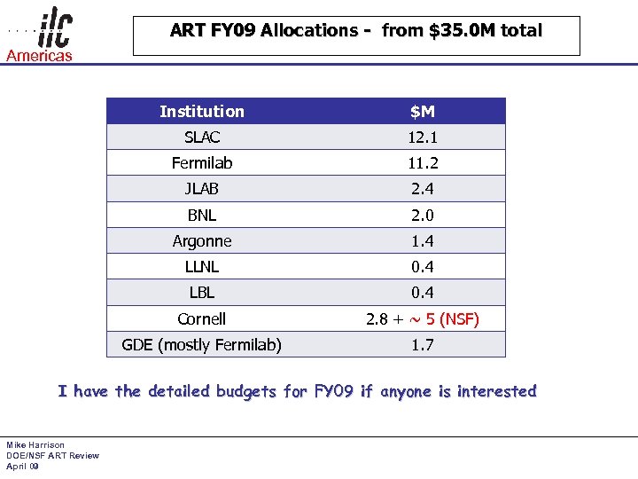 ART FY 09 Allocations - from $35. 0 M total Americas Institution $M SLAC