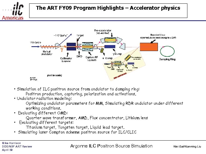 The ART FY 09 Program Highlights – Accelerator physics Americas • Simulation of ILC