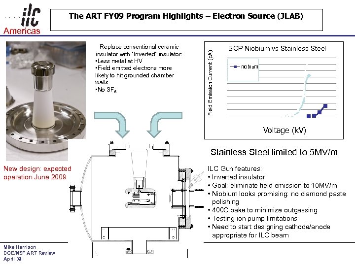 The ART FY 09 Program Highlights – Electron Source (JLAB) Replace conventional ceramic insulator