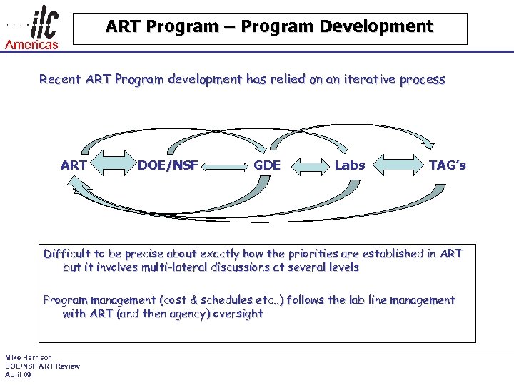 ART Program – Program Development Americas Recent ART Program development has relied on an