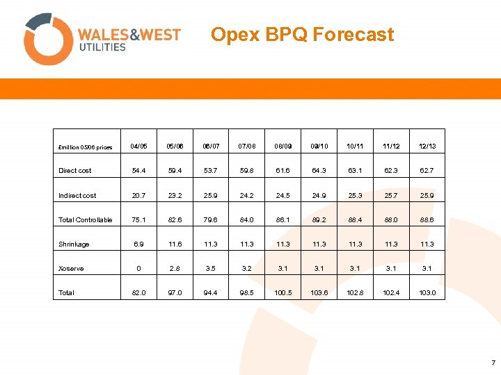 Opex BPQ Forecast 04/05 05/06 06/07 07/08 08/09 09/10 10/11 11/12 12/13 Direct cost