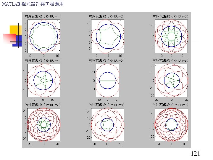 MATLAB 程式設計與 程應用 121 