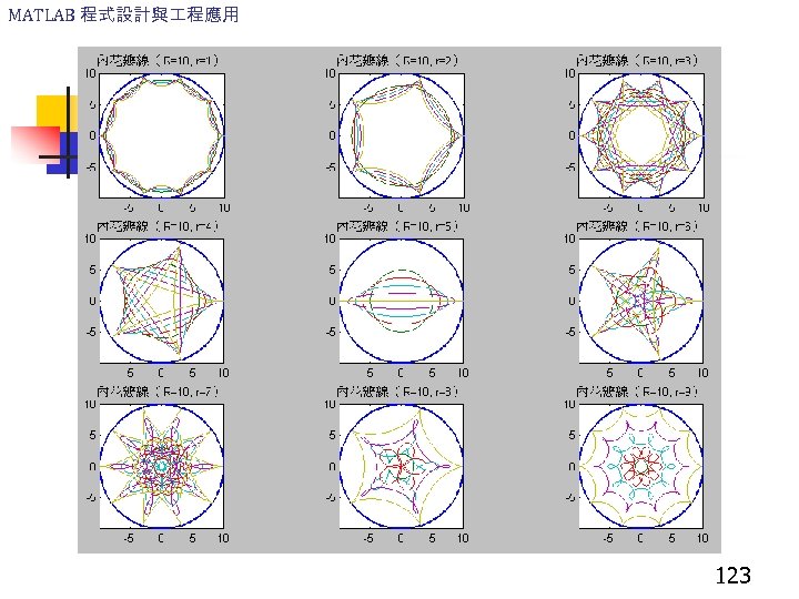 MATLAB 程式設計與 程應用 123 