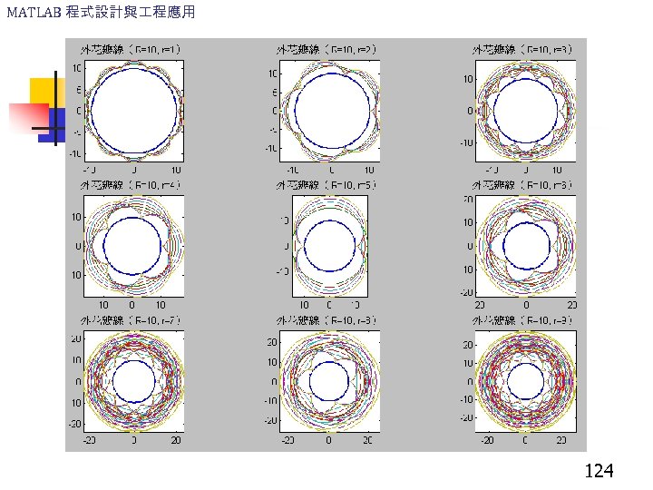 MATLAB 程式設計與 程應用 124 