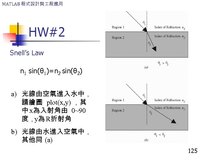 MATLAB 程式設計與 程應用 HW#2 Snell’s Law n 1 sin(θ 1)=n 2 sin(θ 2) a)