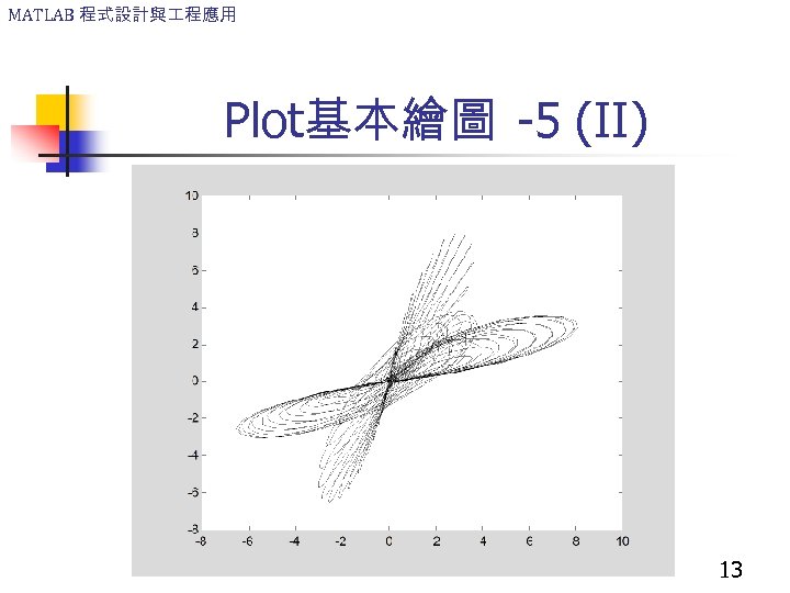 MATLAB 程式設計與 程應用 Plot基本繪圖 -5 (II) 13 