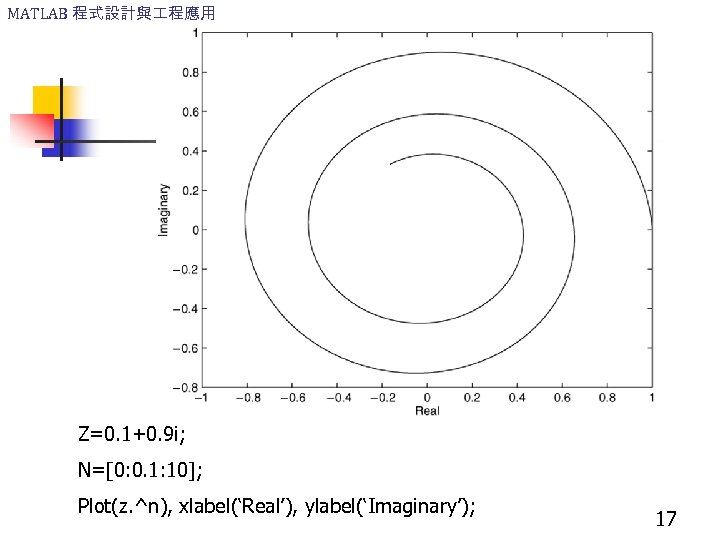 MATLAB 程式設計與 程應用 Z=0. 1+0. 9 i; N=[0: 0. 1: 10]; Plot(z. ^n), xlabel(‘Real’),