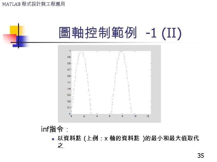 MATLAB 程式設計與 程應用 圖軸控制範例 -1 (II) inf指令： n 以資料點 (上例： x 軸的資料點 )的最小和最大值取代 之