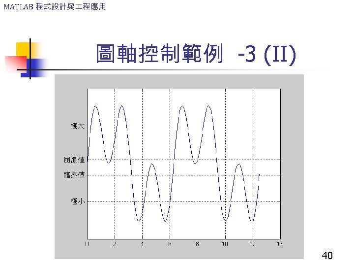 MATLAB 程式設計與 程應用 圖軸控制範例 -3 (II) 40 