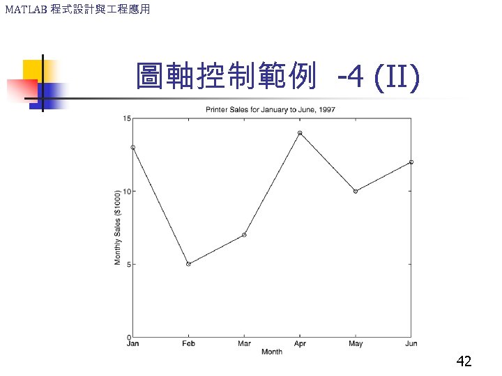 MATLAB 程式設計與 程應用 圖軸控制範例 -4 (II) 42 