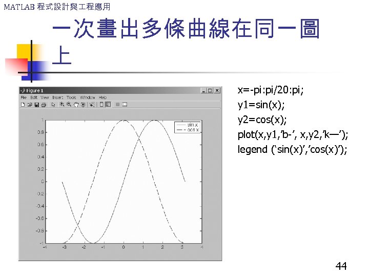 MATLAB 程式設計與 程應用 一次畫出多條曲線在同一圖 上 x=-pi: pi/20: pi; y 1=sin(x); y 2=cos(x); plot(x, y