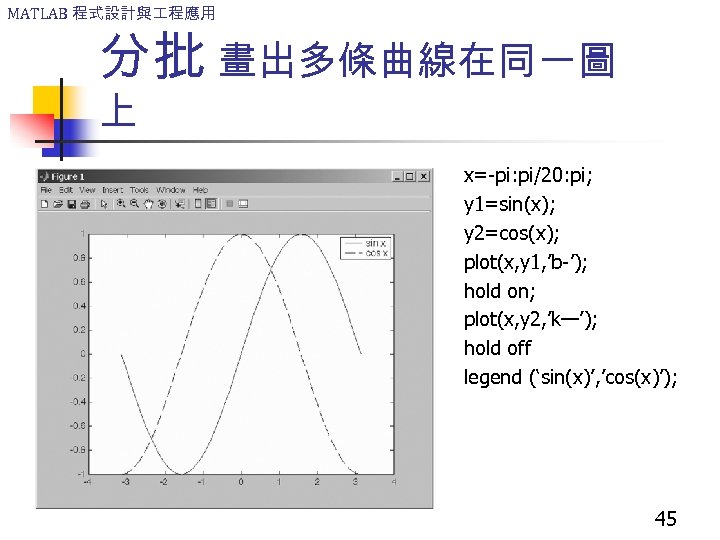 MATLAB 程式設計與 程應用 分批 畫出多條曲線在同一圖 上 x=-pi: pi/20: pi; y 1=sin(x); y 2=cos(x); plot(x,