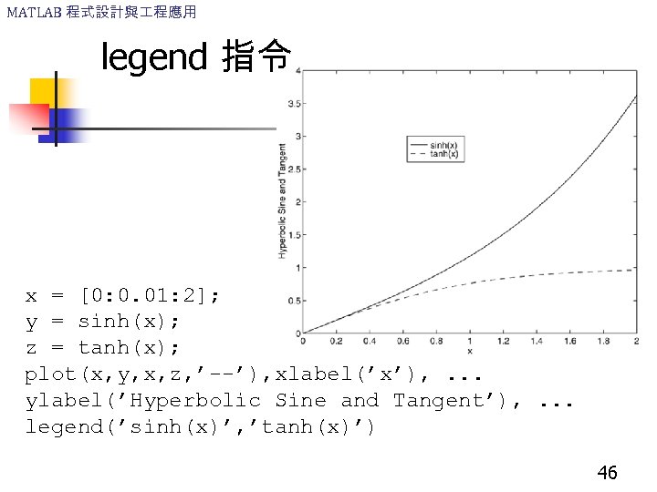 MATLAB 程式設計與 程應用 legend 指令 x = [0: 0. 01: 2]; y = sinh(x);