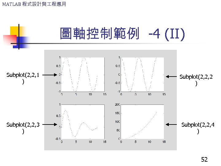 MATLAB 程式設計與 程應用 圖軸控制範例 -4 (II) Subplot(2, 2, 1 ) Subplot(2, 2, 3 )