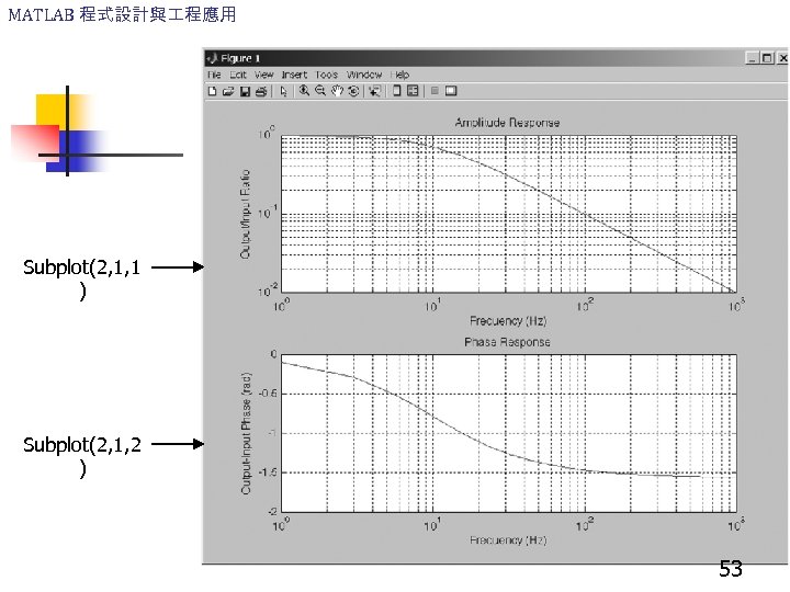 MATLAB 程式設計與 程應用 Subplot(2, 1, 1 ) Subplot(2, 1, 2 ) 53 