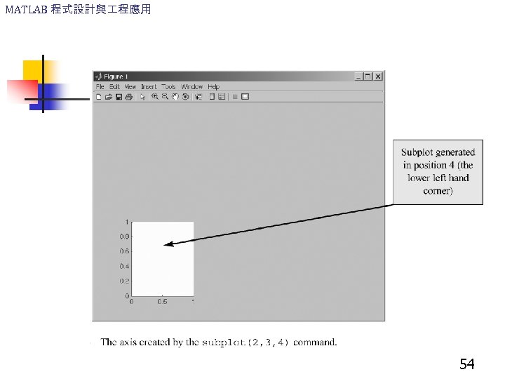 MATLAB 程式設計與 程應用 54 