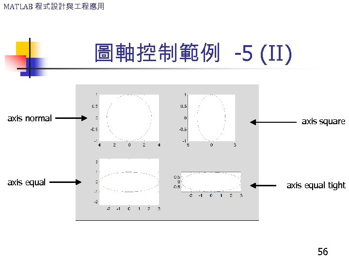 MATLAB 程式設計與 程應用 圖軸控制範例 -5 (II) axis normal axis equal axis square axis equal