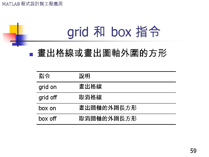 MATLAB 程式設計與 程應用 grid 和 box 指令 n 畫出格線或畫出圖軸外圍的方形 指令 說明 grid on 畫出格線