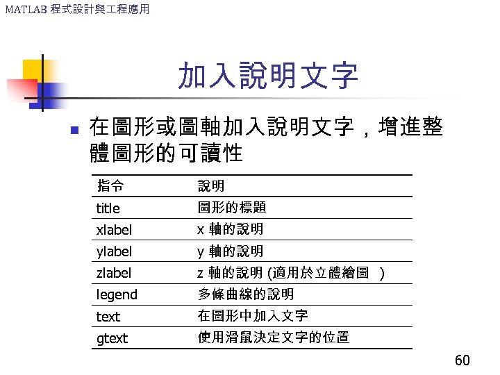 MATLAB 程式設計與 程應用 加入說明文字 n 在圖形或圖軸加入說明文字，增進整 體圖形的可讀性 指令 說明 title 圖形的標題 xlabel x 軸的說明