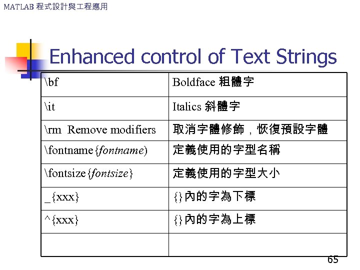 MATLAB 程式設計與 程應用 Enhanced control of Text Strings bf Boldface 粗體字 it Italics 斜體字