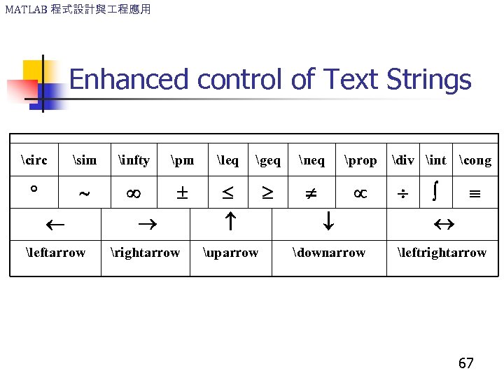 MATLAB 程式設計與 程應用 Enhanced control of Text Strings circ sim infty pm leq geq