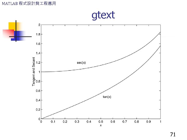 MATLAB 程式設計與 程應用 gtext 71 