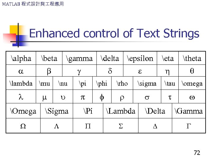 MATLAB 程式設計與 程應用 Enhanced control of Text Strings alpha beta lambda mu gamma delta