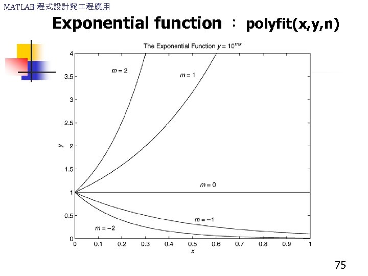 MATLAB 程式設計與 程應用 Exponential function ： polyfit(x, y, n) 75 