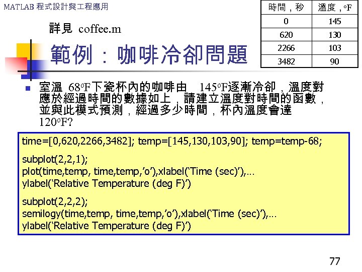 MATLAB 程式設計與 程應用 時間，秒 溫度，o. F 0 145 620 130 2266 103 3482 90