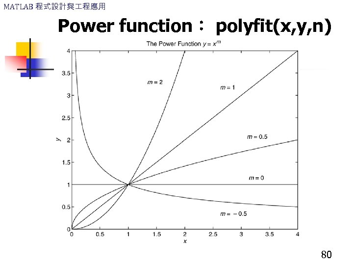 MATLAB 程式設計與 程應用 Power function： polyfit(x, y, n) 80 