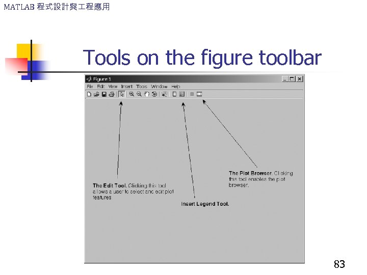 MATLAB 程式設計與 程應用 Tools on the figure toolbar 83 